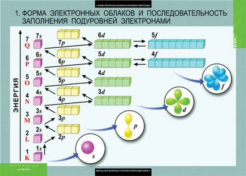 Рабочая программа по химии, 9В,Д класс